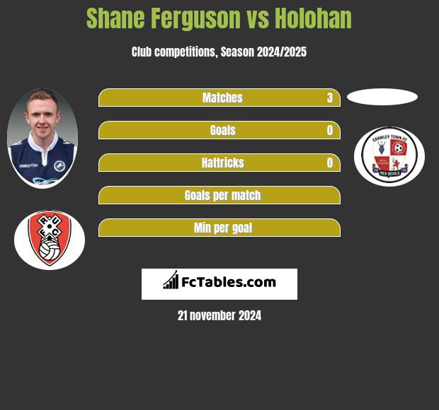 Shane Ferguson vs Holohan h2h player stats