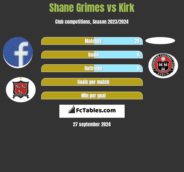 Shane Grimes vs Kirk h2h player stats