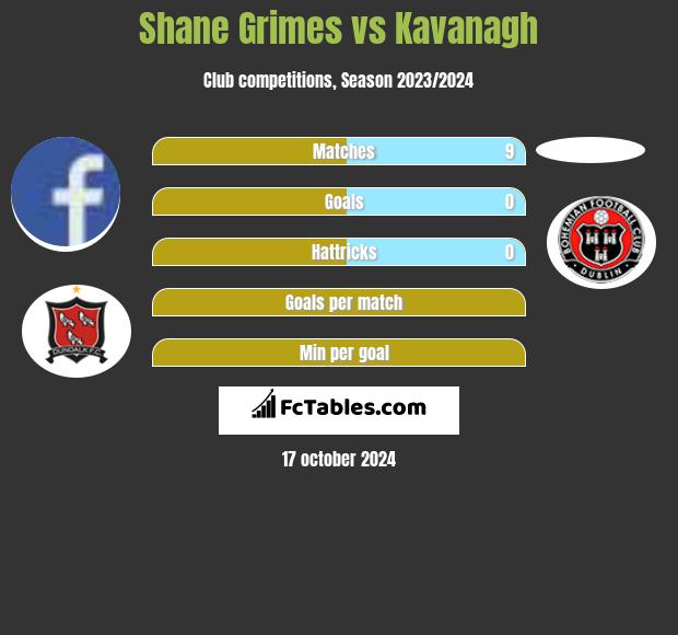 Shane Grimes vs Kavanagh h2h player stats