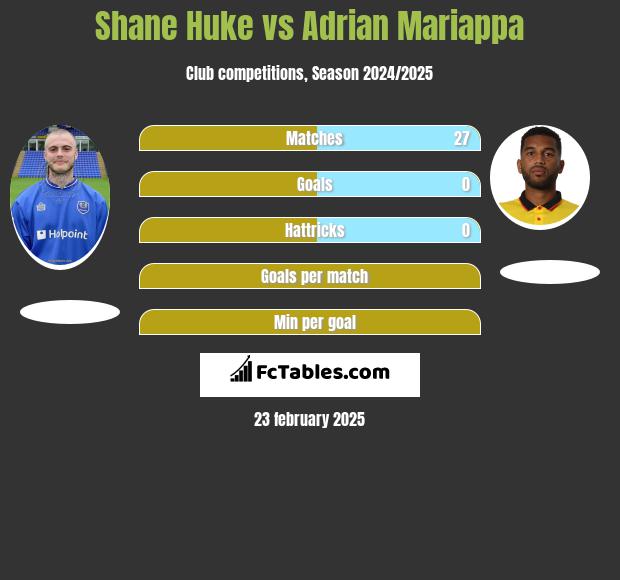 Shane Huke vs Adrian Mariappa h2h player stats