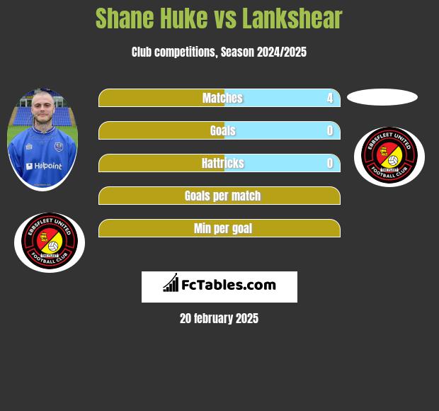 Shane Huke vs Lankshear h2h player stats