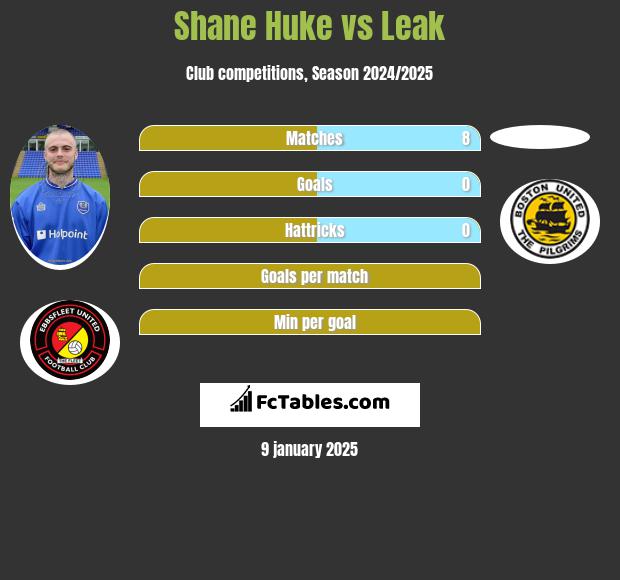 Shane Huke vs Leak h2h player stats