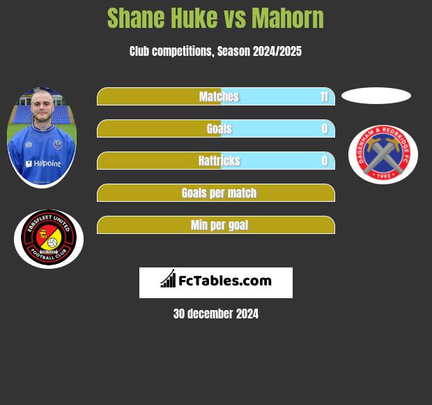 Shane Huke vs Mahorn h2h player stats