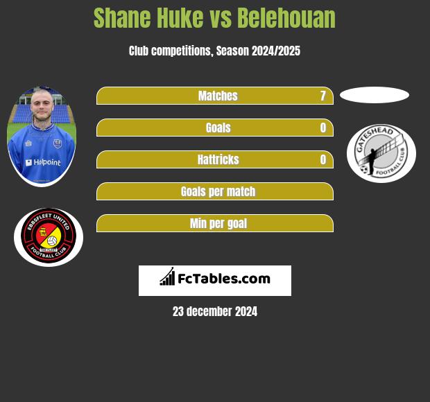 Shane Huke vs Belehouan h2h player stats