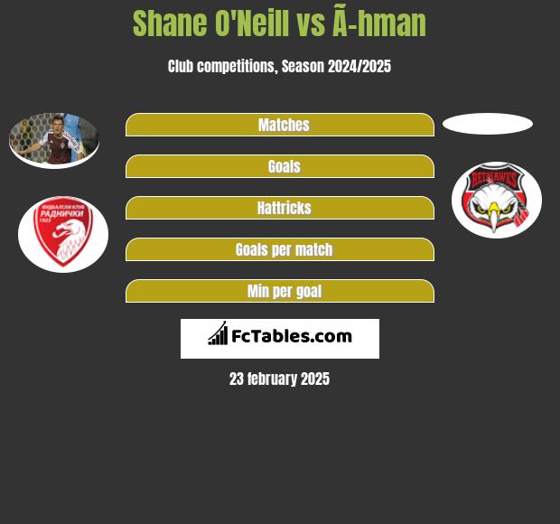 Shane O'Neill vs Ã–hman h2h player stats