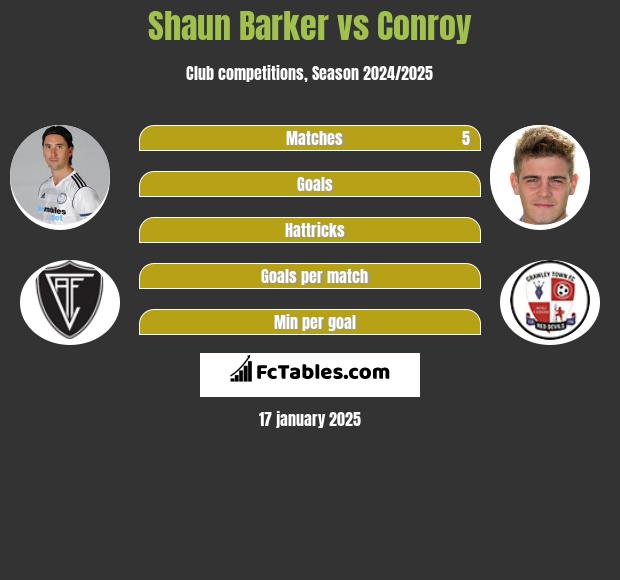 Shaun Barker vs Conroy h2h player stats