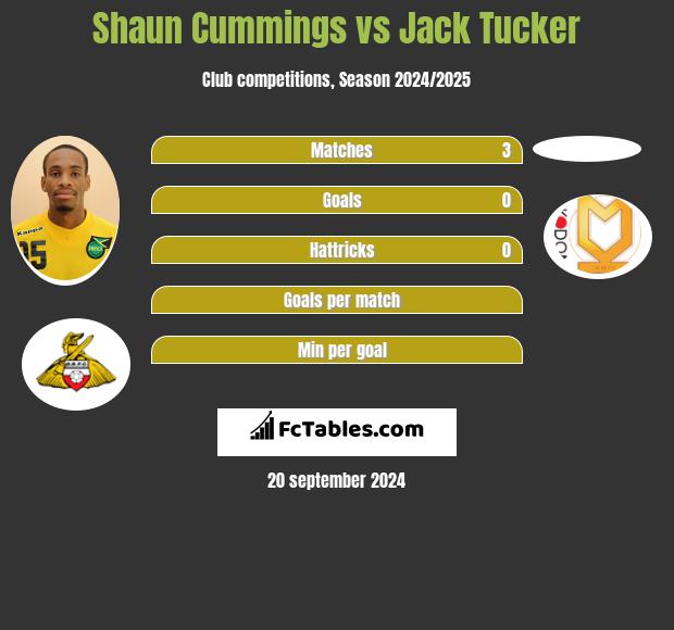 Shaun Cummings vs Jack Tucker h2h player stats