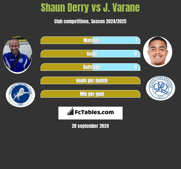 Shaun Derry vs J. Varane h2h player stats