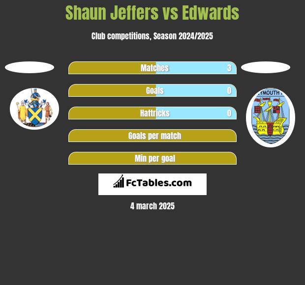 Shaun Jeffers vs Edwards h2h player stats