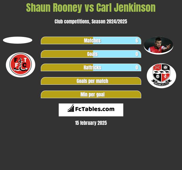 Shaun Rooney vs Carl Jenkinson h2h player stats