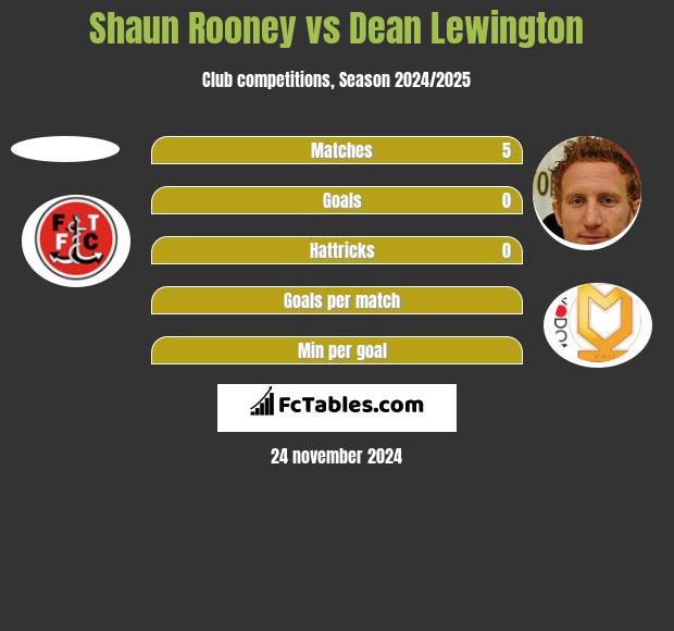 Shaun Rooney vs Dean Lewington h2h player stats