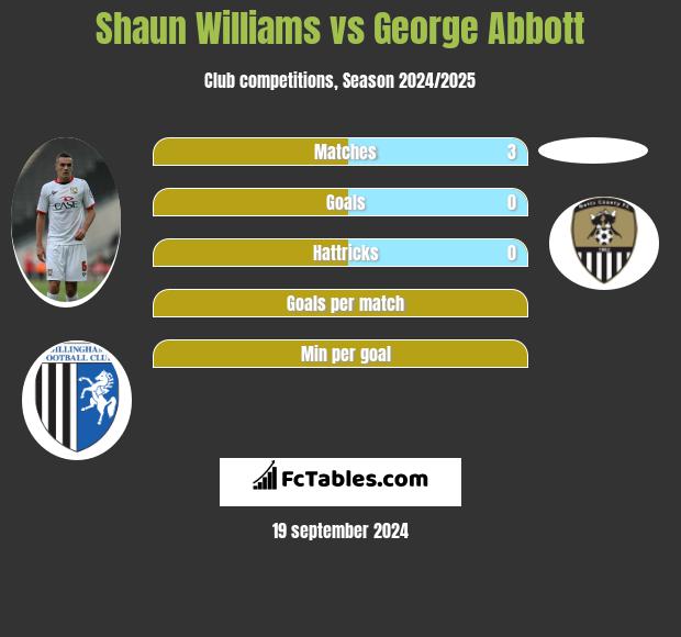 Shaun Williams vs George Abbott h2h player stats