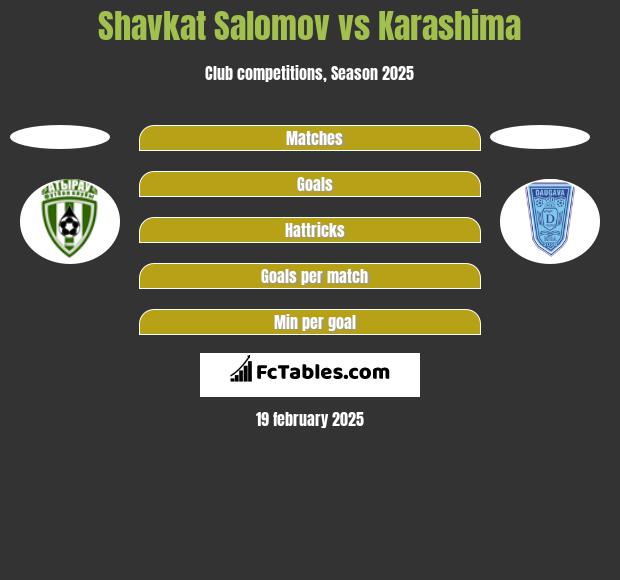 Shavkat Salomov vs Karashima h2h player stats