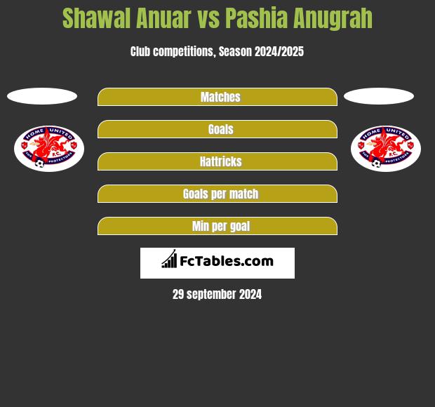 Shawal Anuar vs Pashia Anugrah h2h player stats