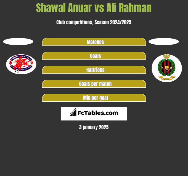 Shawal Anuar vs Ali Rahman h2h player stats