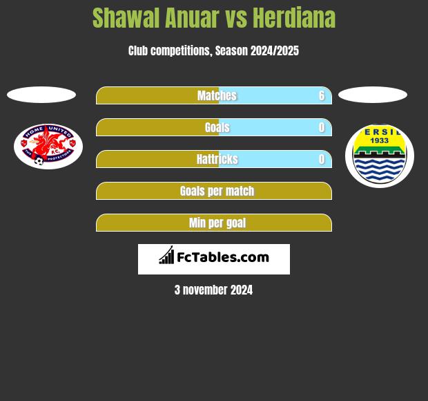 Shawal Anuar vs Herdiana h2h player stats