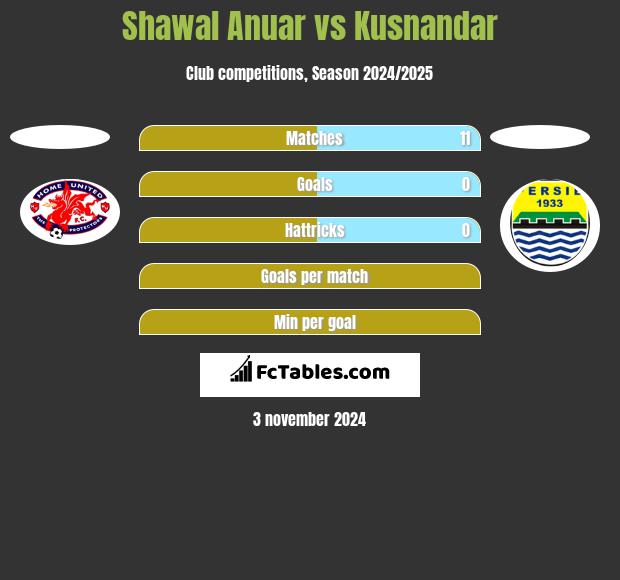 Shawal Anuar vs Kusnandar h2h player stats