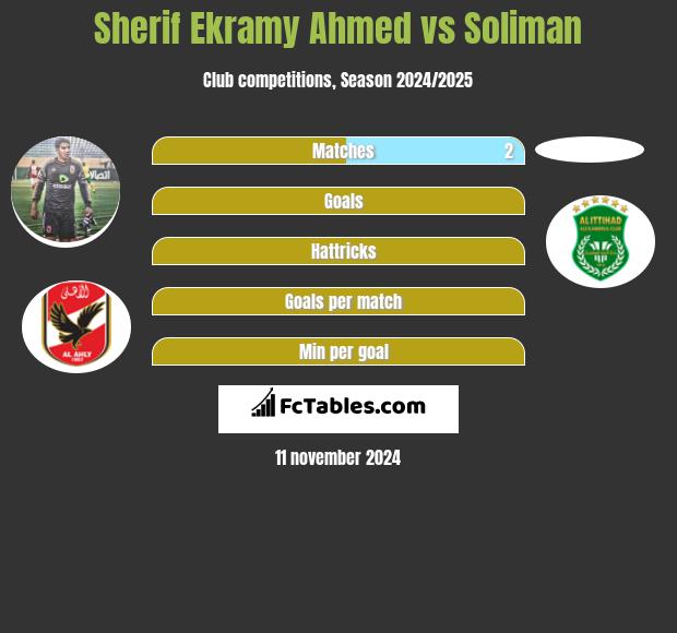 Sherif Ekramy Ahmed vs Soliman h2h player stats