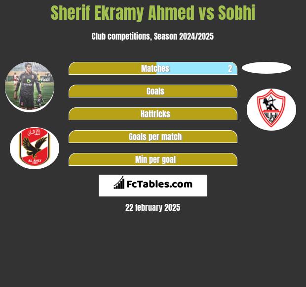 Sherif Ekramy Ahmed vs Sobhi h2h player stats