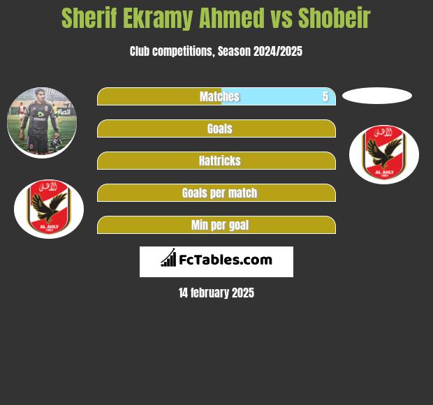 Sherif Ekramy Ahmed vs Shobeir h2h player stats