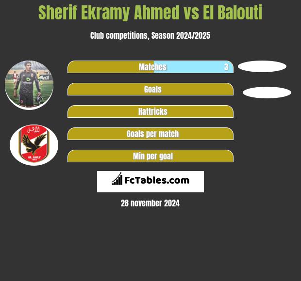 Sherif Ekramy Ahmed vs El Balouti h2h player stats