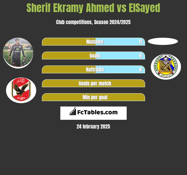 Sherif Ekramy Ahmed vs ElSayed h2h player stats