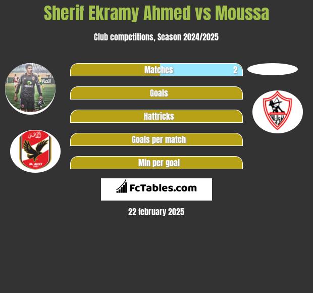 Sherif Ekramy Ahmed vs Moussa h2h player stats