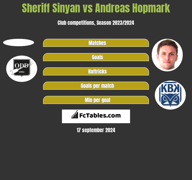 Sheriff Sinyan vs Andreas Hopmark h2h player stats