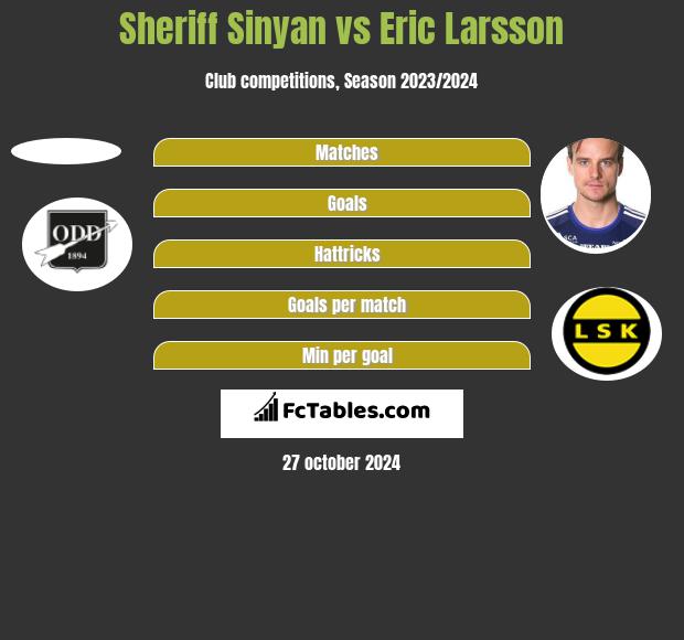 Sheriff Sinyan vs Eric Larsson h2h player stats