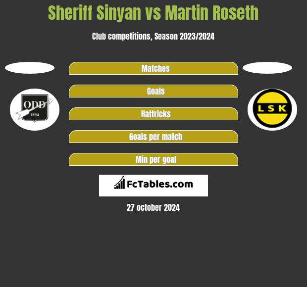 Sheriff Sinyan vs Martin Roseth h2h player stats