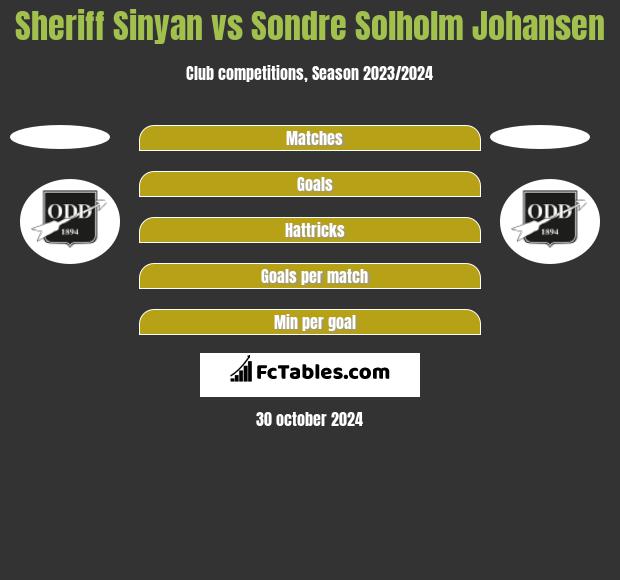 Sheriff Sinyan vs Sondre Solholm Johansen h2h player stats