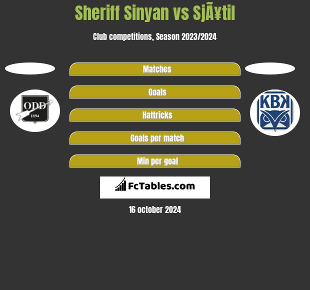 Sheriff Sinyan vs SjÃ¥til h2h player stats