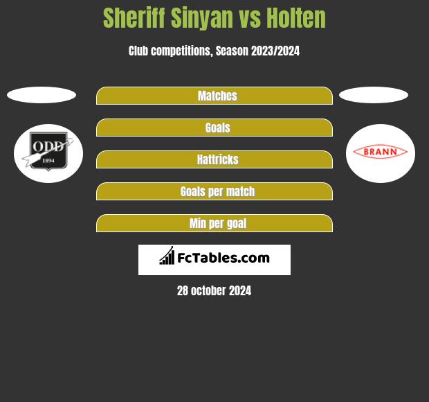 Sheriff Sinyan vs Holten h2h player stats