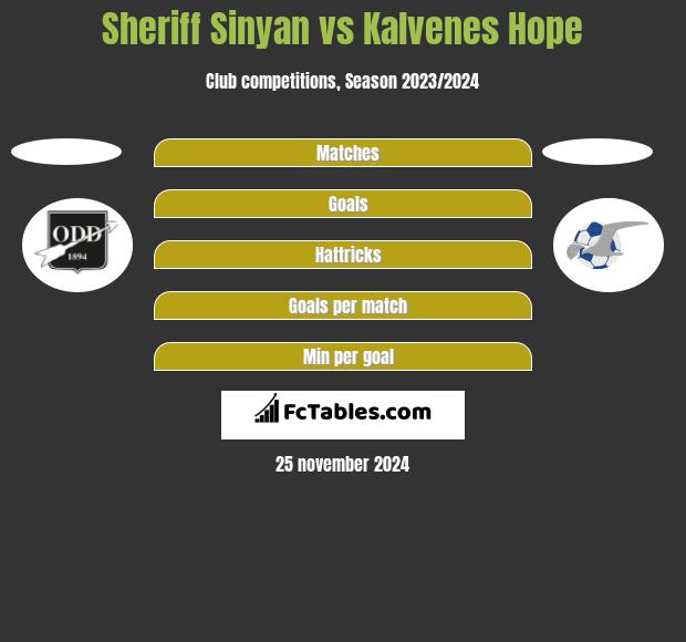 Sheriff Sinyan vs Kalvenes Hope h2h player stats