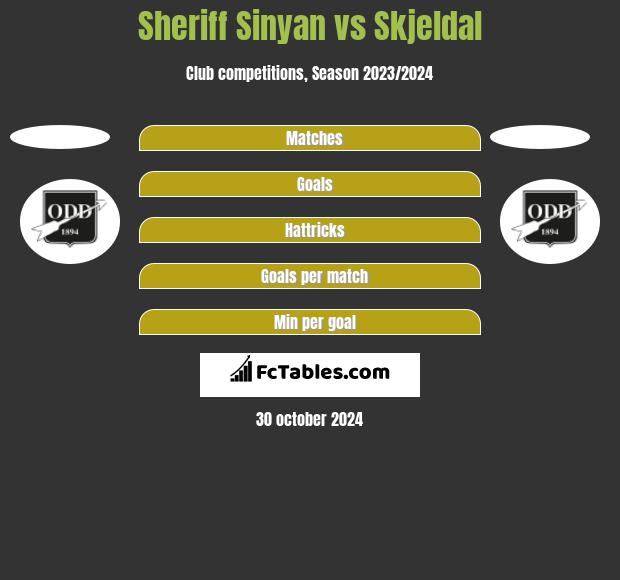 Sheriff Sinyan vs Skjeldal h2h player stats