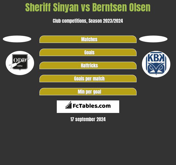 Sheriff Sinyan vs Berntsen Olsen h2h player stats