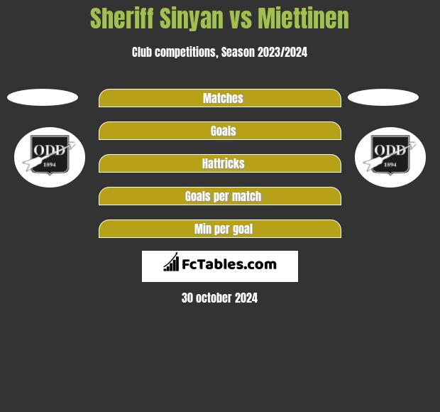 Sheriff Sinyan vs Miettinen h2h player stats