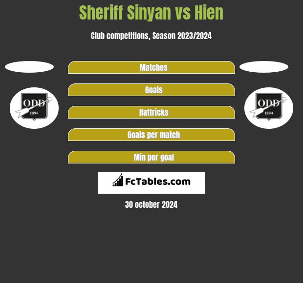 Sheriff Sinyan vs Hien h2h player stats