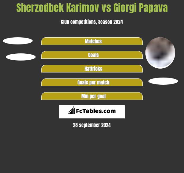 Sherzodbek Karimov vs Giorgi Papava h2h player stats