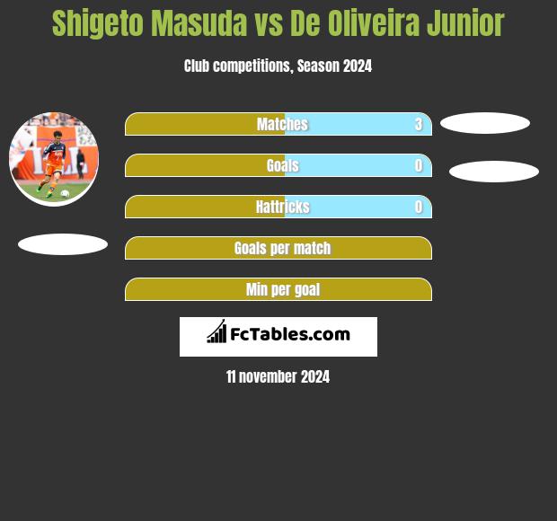 Shigeto Masuda vs De Oliveira Junior h2h player stats