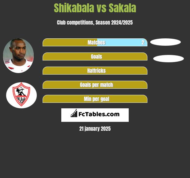 Shikabala vs Sakala h2h player stats