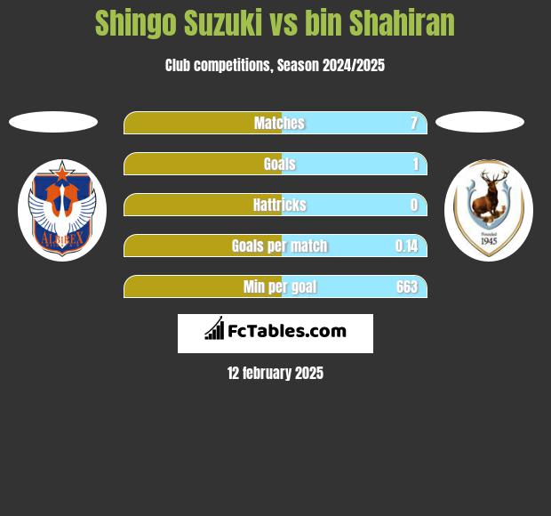 Shingo Suzuki vs bin Shahiran h2h player stats