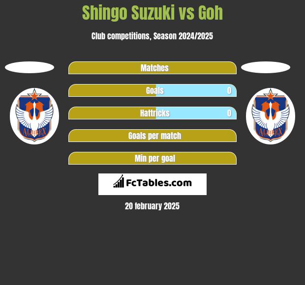 Shingo Suzuki vs Goh h2h player stats