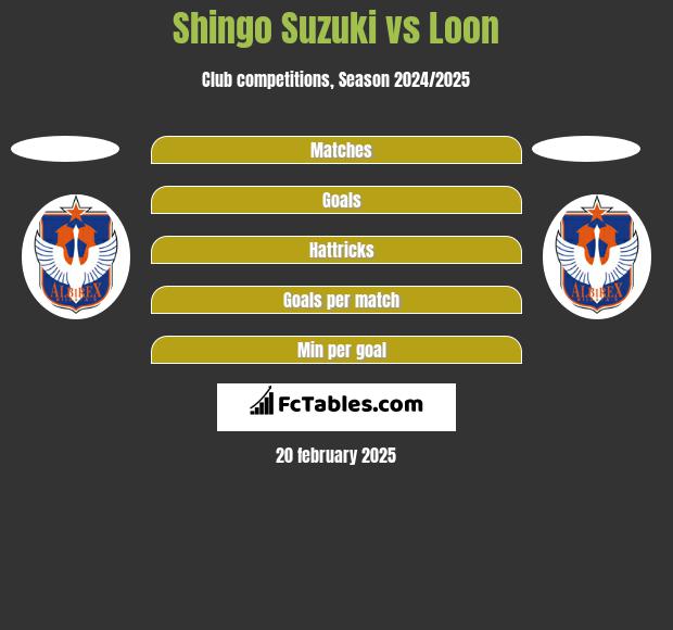 Shingo Suzuki vs Loon h2h player stats