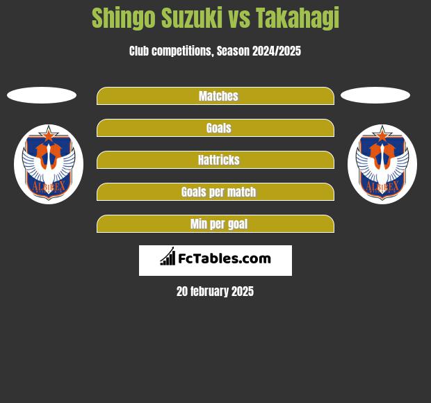 Shingo Suzuki vs Takahagi h2h player stats