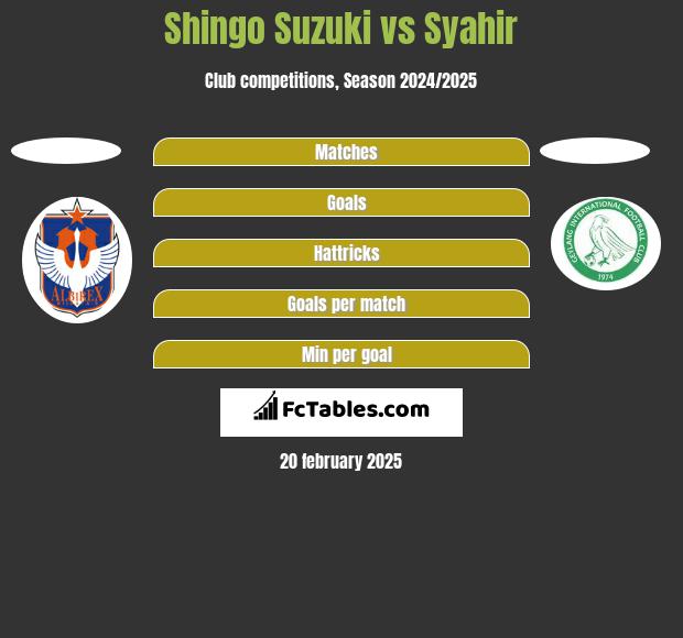 Shingo Suzuki vs Syahir h2h player stats