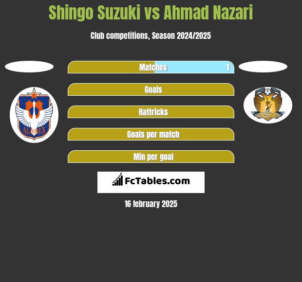 Shingo Suzuki vs Ahmad Nazari h2h player stats