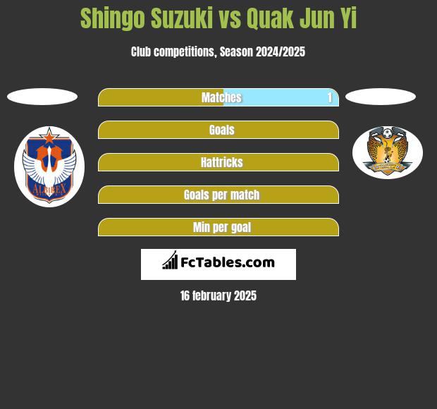 Shingo Suzuki vs Quak Jun Yi h2h player stats