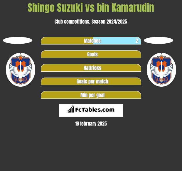 Shingo Suzuki vs bin Kamarudin h2h player stats