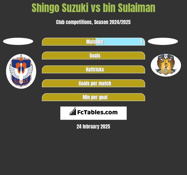 Shingo Suzuki vs bin Sulaiman h2h player stats